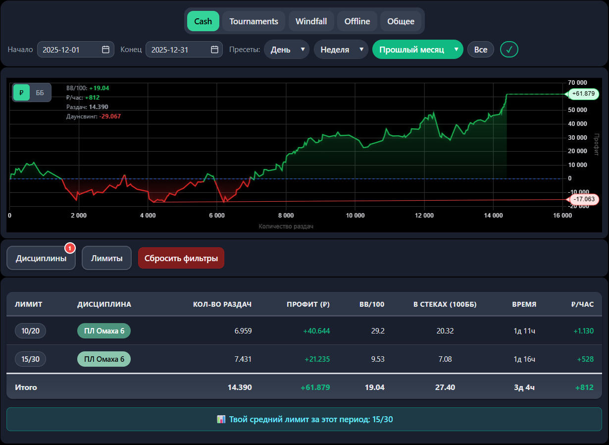 PDStats - Статистика покера