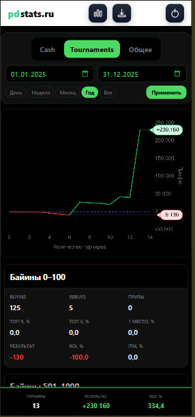 Мобильная версия Tournaments